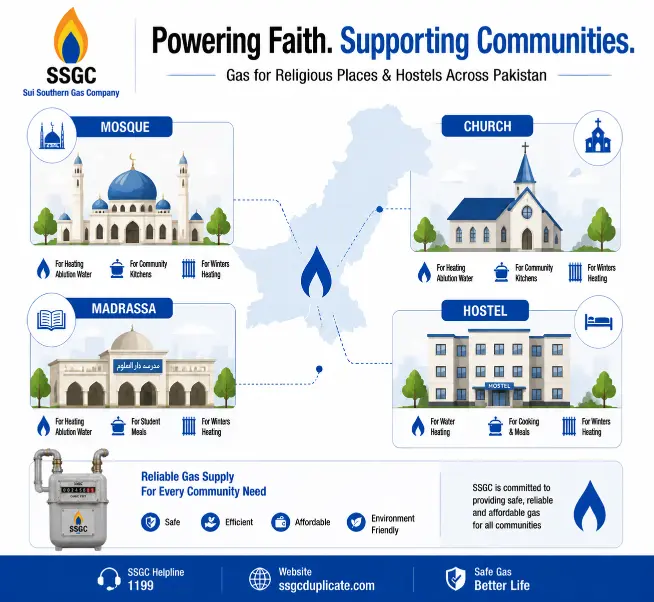 gas tarrif for religious placex